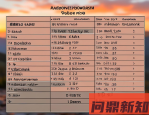 空调制冷效果差怎么处理？从原因到解决一步到位