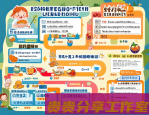 电动牙刷真的比普通牙刷好用吗？2024年选购避坑指南