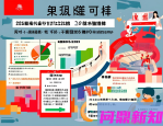家用美容仪趋势分析（2025）：机制、证据等级与安全使用SOP