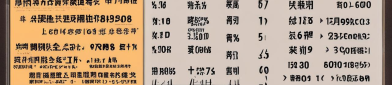 社区团购黄金选品清单：这些冷门货月赚5万+