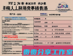 考ESG证书到底要花多少钱？2025年考过3个证的我，给你算笔明白账！