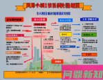 怎么减肥不反弹？用“慢赤字 × 高蛋白 × 力量训练 × 环境管理”的 8 周稳态方案（含菜单与打卡表）