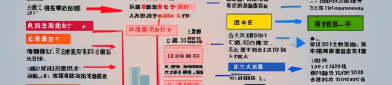 个人理财怎么规划？给普通人的“一年路线图”：目标→现金流→保障→投资→复盘（含模板）