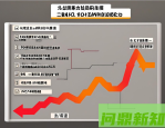 2025年个人养老金账户怎么开立？手把手教你操作和选产品