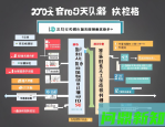 2025年AI医疗诊断平台生死评测：这3类工具用错可能致命！