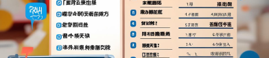AI 辅导平台怎么选？2025对比标准、避坑清单与7/28天见效法