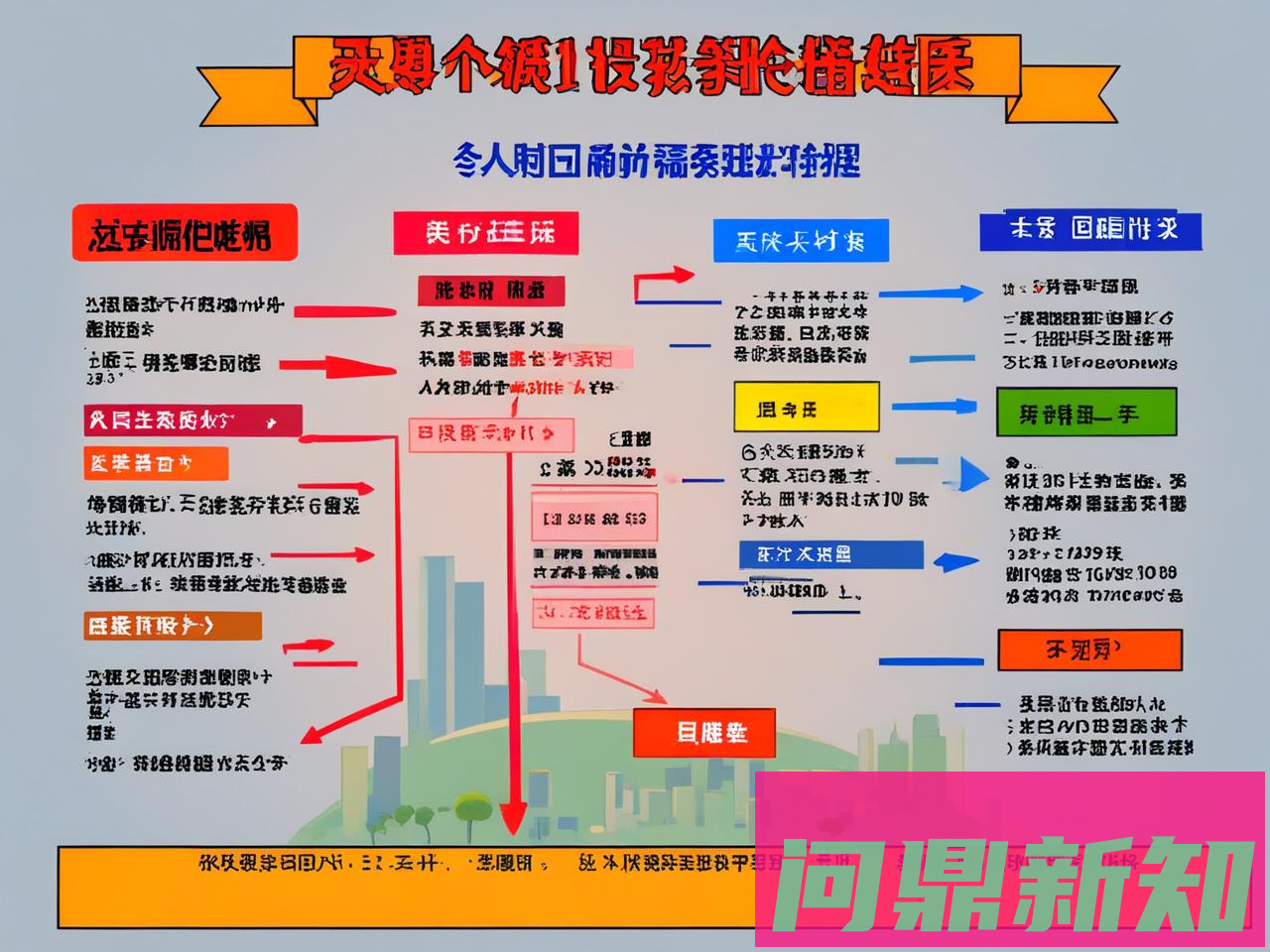 个人理财怎么规划？给普通人的“一年路线图”：目标→现金流→保障→投资→复盘（含模板） - 问鼎新知—专业问答社区—海量专家解答平台