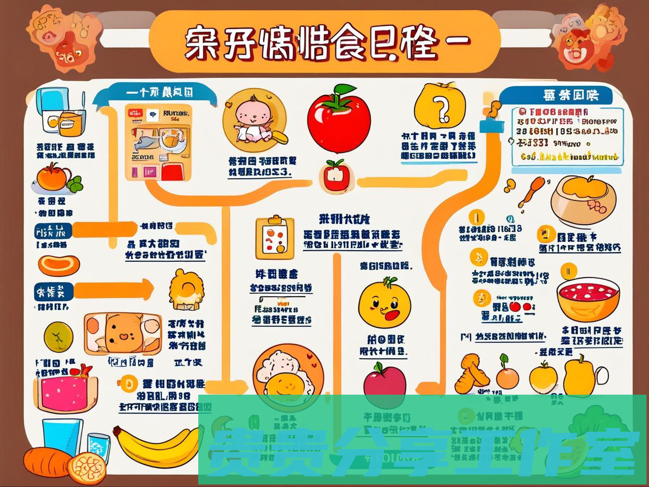 宝宝辅食添加信号有哪些？错过黄金期影响大！附超详细喂养路线图