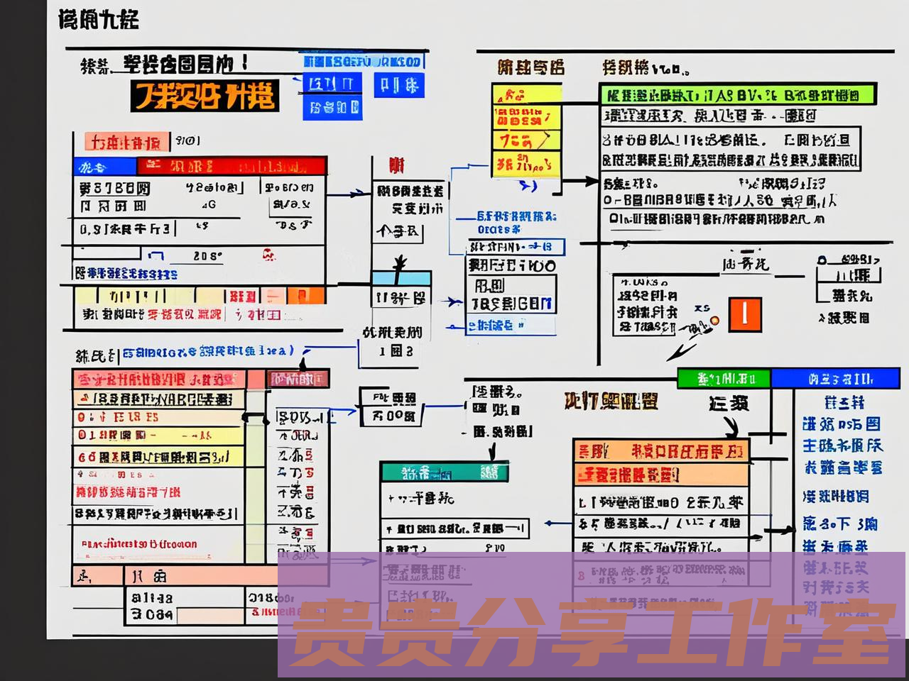 0基础怎么快速入门会计？非财会专业也能学会计的5个关键步骤 - 贵贵分享工作室—专业问答社区—海量专家解答平台