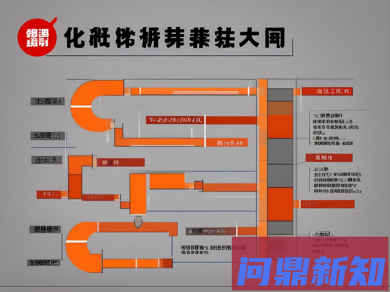 2025年企业数字化转型升级路径全景指南：从战略到落地的七步法则 - 问鼎新知—专业问答社区—海量专家解答平台
