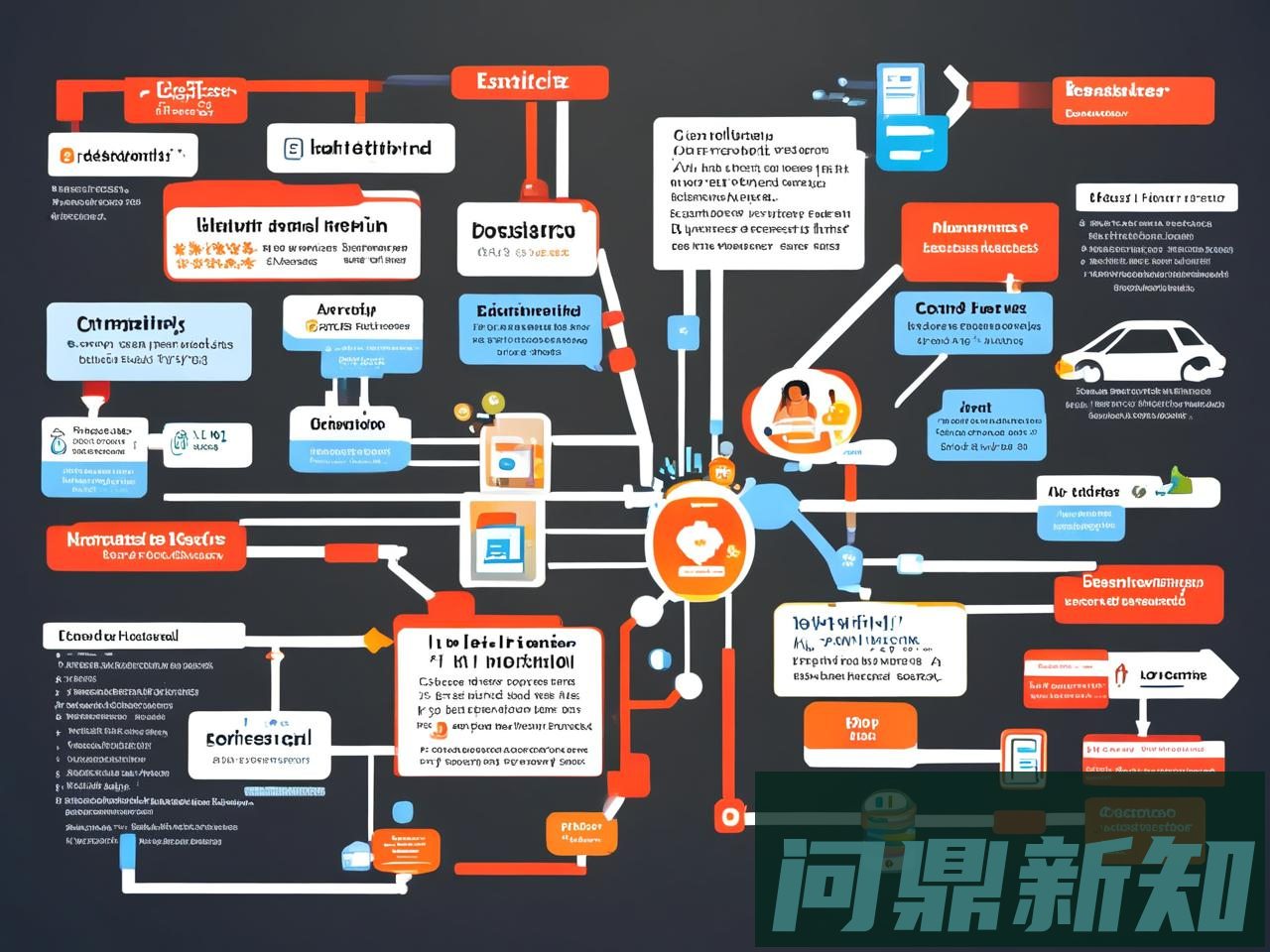 2025年企业如何应对人工智能立法？最新合规指南 - 问鼎新知—专业问答社区—海量专家解答平台
