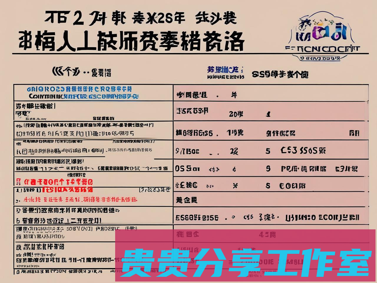 考ESG证书到底要花多少钱?2025年考过3个证的我,给你算笔明白账!