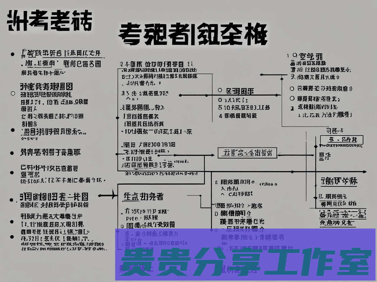2025年考研报名时间确定！流程、注意事项、常见失误一次讲清