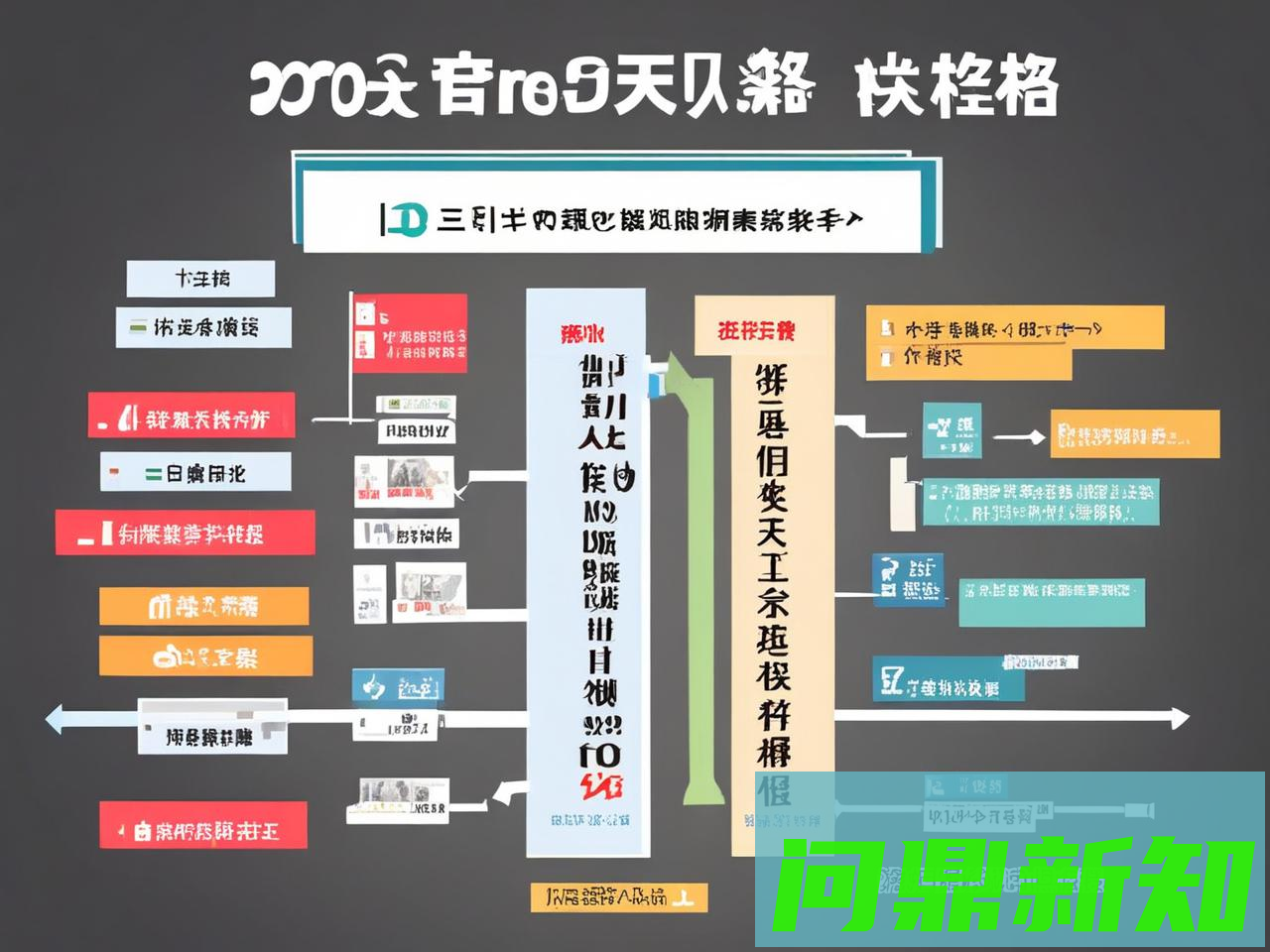 零基础怎么学编程？从 0 到能交付小项目的 90 天路线（不迷茫、不踩坑） - 问鼎新知—专业问答社区—海量专家解答平台